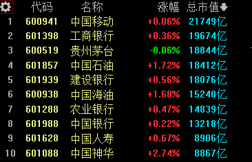 调整行情何时结束？这一点或许很关键-第1张图片
