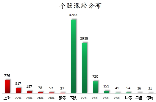 数据复盘丨52股被主力资金减持超亿元 北向资金抢筹立讯精密、宁德时代等-第7张图片