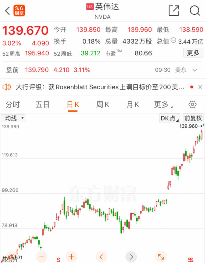 见证历史！美国，大消息！-第2张图片