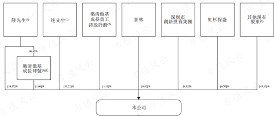 ‎被“亚马逊封号门”重伤，两闯A股败北，跨境电商傲基科技再战港股：消费电子改道家具家居，估值缩水1/3-第1张图片
