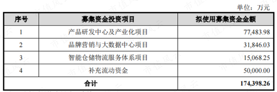 ‎被“亚马逊封号门”重伤，两闯A股败北，跨境电商傲基科技再战港股：消费电子改道家具家居，估值缩水1/3-第2张图片