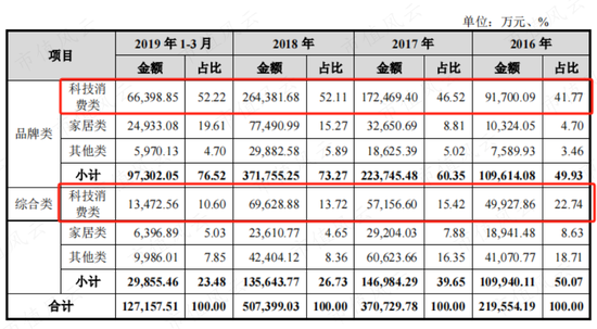 ‎被“亚马逊封号门”重伤，两闯A股败北，跨境电商傲基科技再战港股：消费电子改道家具家居，估值缩水1/3-第4张图片