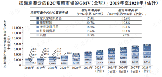 ‎被“亚马逊封号门”重伤，两闯A股败北，跨境电商傲基科技再战港股：消费电子改道家具家居，估值缩水1/3-第7张图片