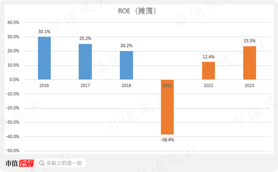 ‎被“亚马逊封号门”重伤，两闯A股败北，跨境电商傲基科技再战港股：消费电子改道家具家居，估值缩水1/3-第14张图片