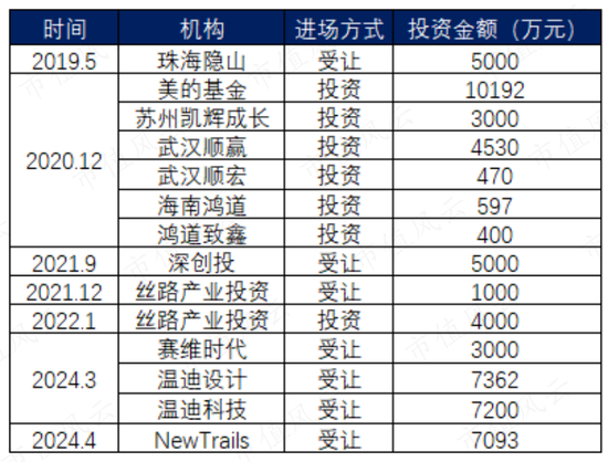 ‎被“亚马逊封号门”重伤，两闯A股败北，跨境电商傲基科技再战港股：消费电子改道家具家居，估值缩水1/3-第17张图片