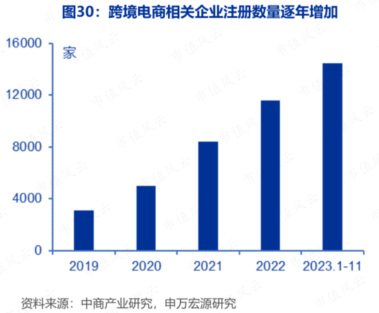 ‎被“亚马逊封号门”重伤，两闯A股败北，跨境电商傲基科技再战港股：消费电子改道家具家居，估值缩水1/3-第20张图片