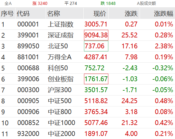 突然拉升！30CM涨停！车路云概念分化 索菱股份5连板-第2张图片