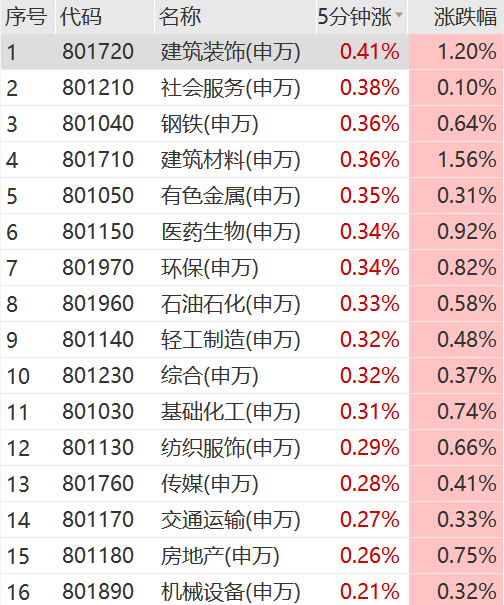 突然拉升！30CM涨停！车路云概念分化 索菱股份5连板-第3张图片