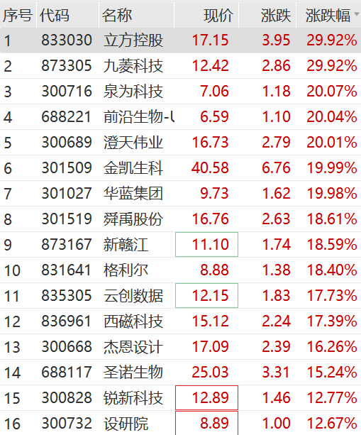 突然拉升！30CM涨停！车路云概念分化 索菱股份5连板-第6张图片