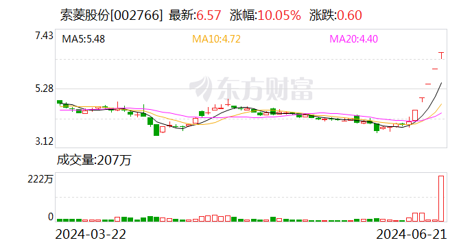 突然拉升！30CM涨停！车路云概念分化 索菱股份5连板-第9张图片