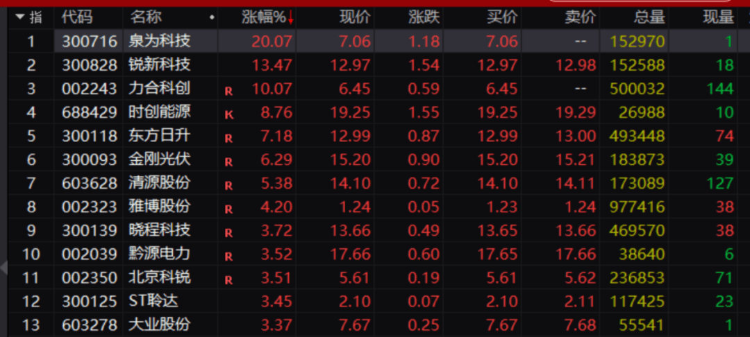 A股，五大突发！-第2张图片