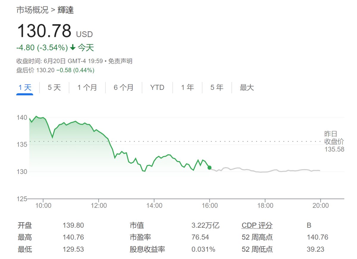 英伟达下跌别怕？美银列五大利好：任何回调都是买入好时机！-第1张图片