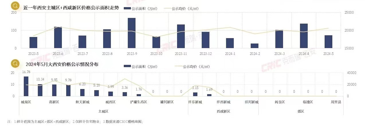 5· 17楼市新政满月观察 | 二线城市房价仍在下探 业内：6月楼市有望进入政策效果兑现期-第3张图片