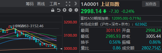 “国家队”久违发力，3000点仍失守！原来夏至真的适合“吃面”-第3张图片