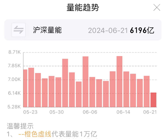 “国家队”久违发力，3000点仍失守！原来夏至真的适合“吃面”-第4张图片