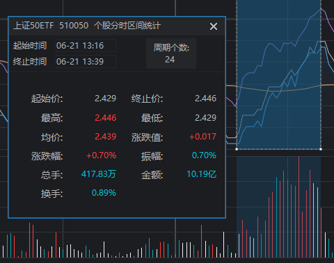 “国家队”久违发力，3000点仍失守！原来夏至真的适合“吃面”-第8张图片