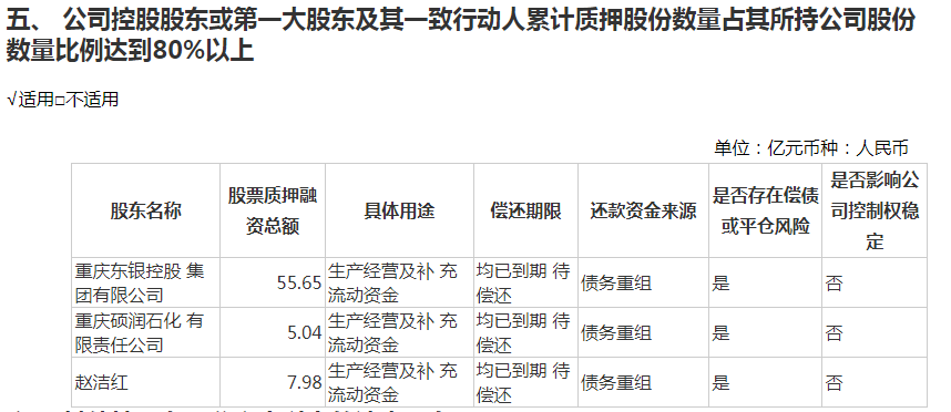 @8万股东 ST迪马“保壳”失败！华润系力挺公告悄悄撤了-第2张图片