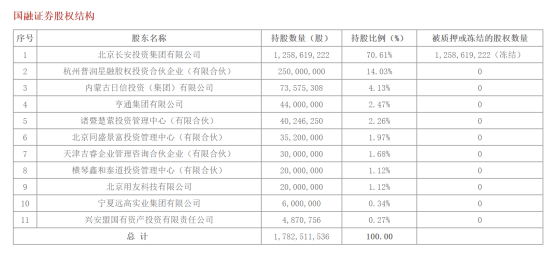 西部证券筹划收购另一百亿券商-第2张图片
