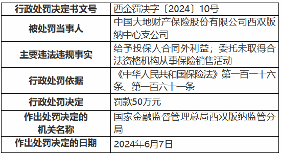 大地财险西双版纳中心支公司被罚40万元：给予投保人合同外利益 委托未取得合法资格机构从事保险销售活动-第1张图片