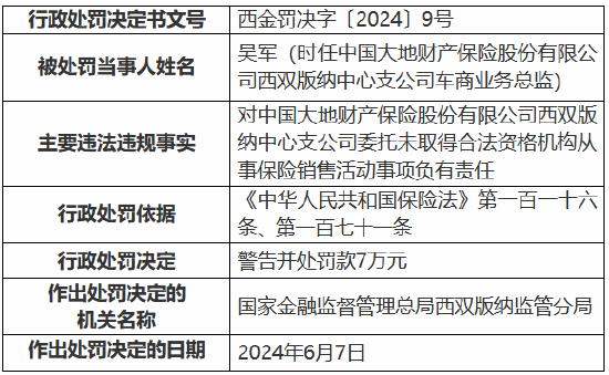 大地财险西双版纳中心支公司被罚40万元：给予投保人合同外利益 委托未取得合法资格机构从事保险销售活动-第2张图片