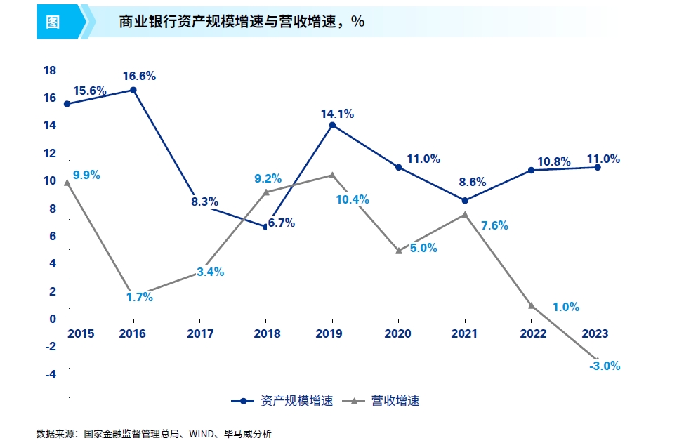 科创企业融资难题待解，银行做好“耐心资本”-第1张图片
