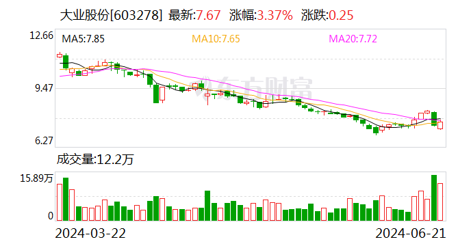大业股份：终止向特定对象发行股票事项并撤回申请文件-第1张图片