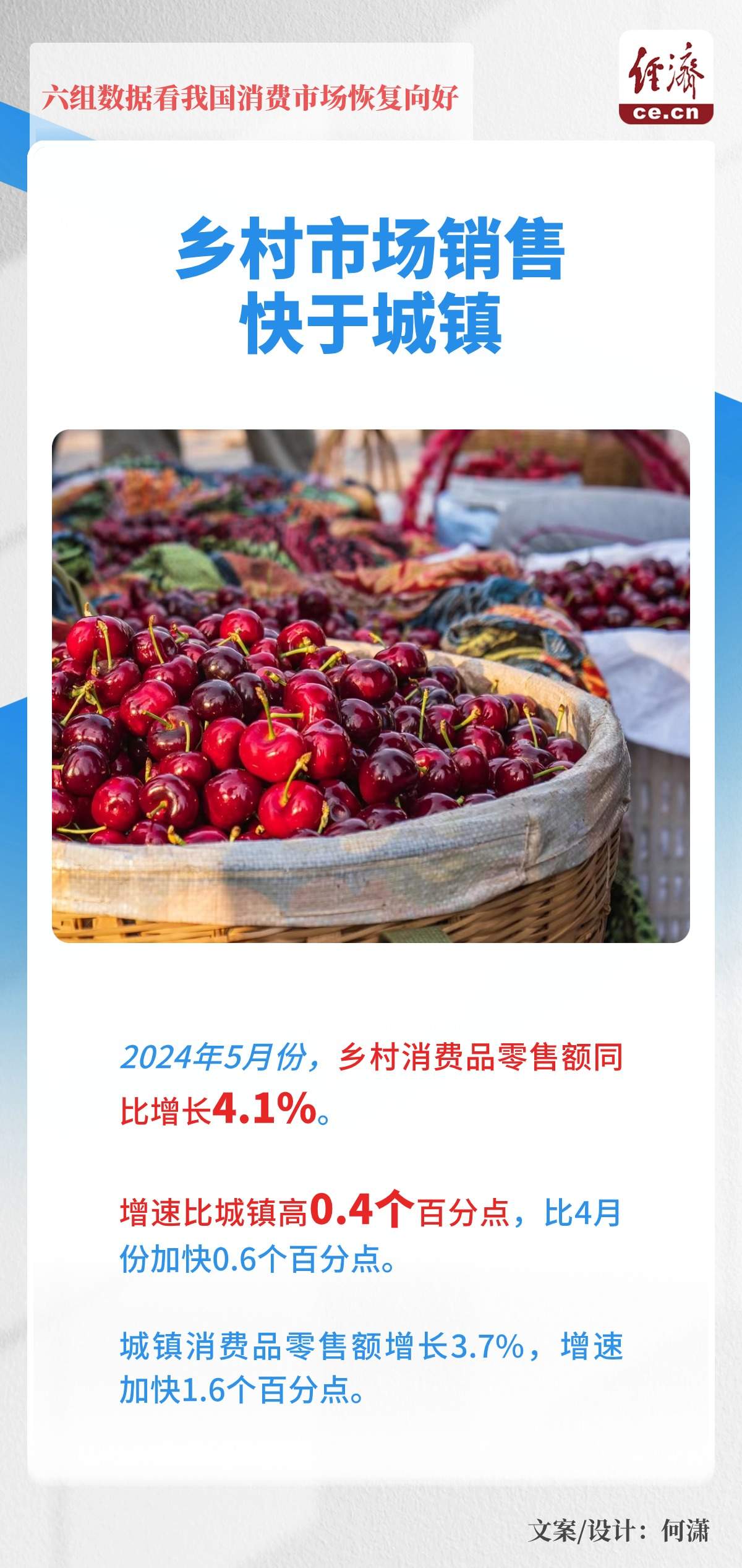 一图读懂｜六组数据看我国消费市场恢复向好-第2张图片