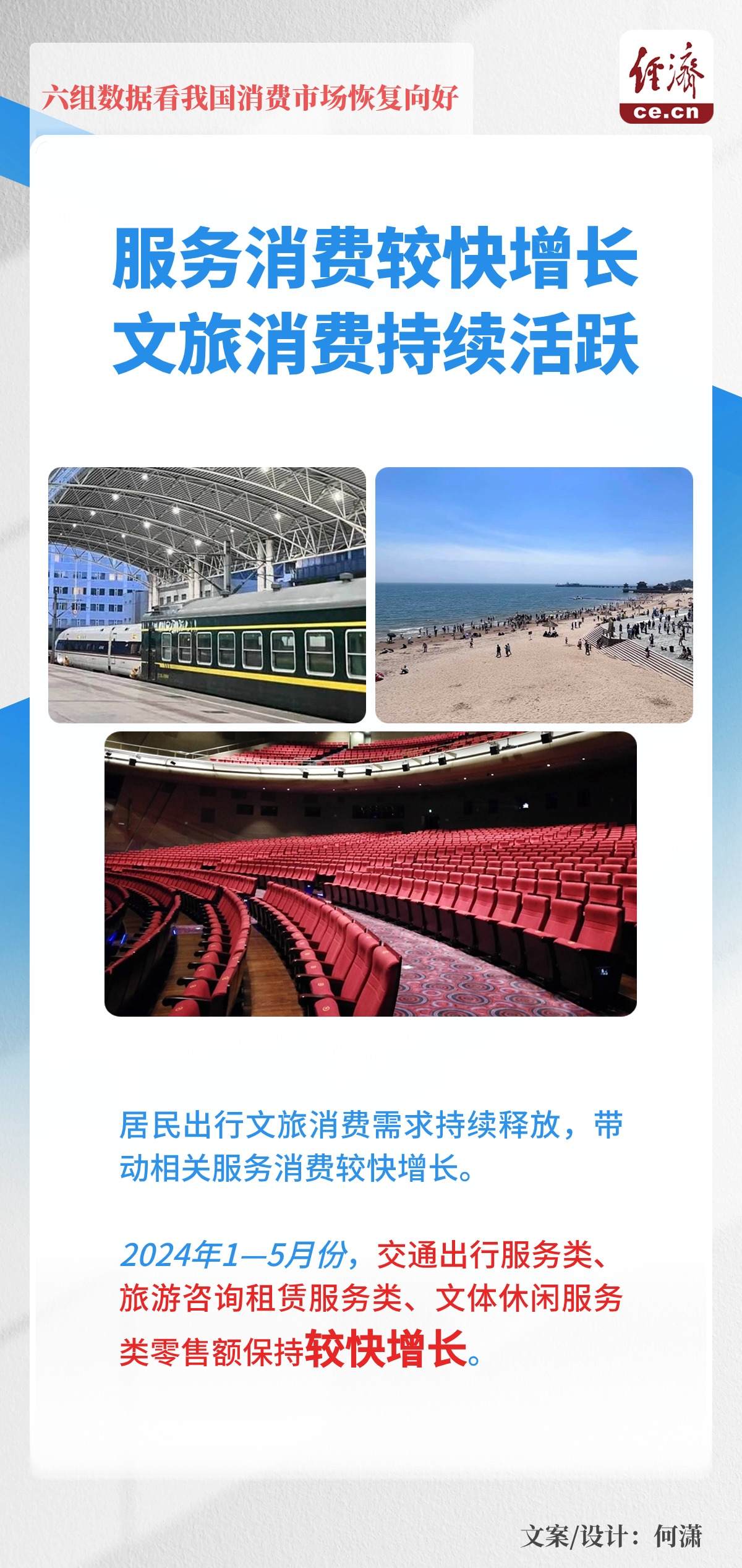 一图读懂｜六组数据看我国消费市场恢复向好-第4张图片