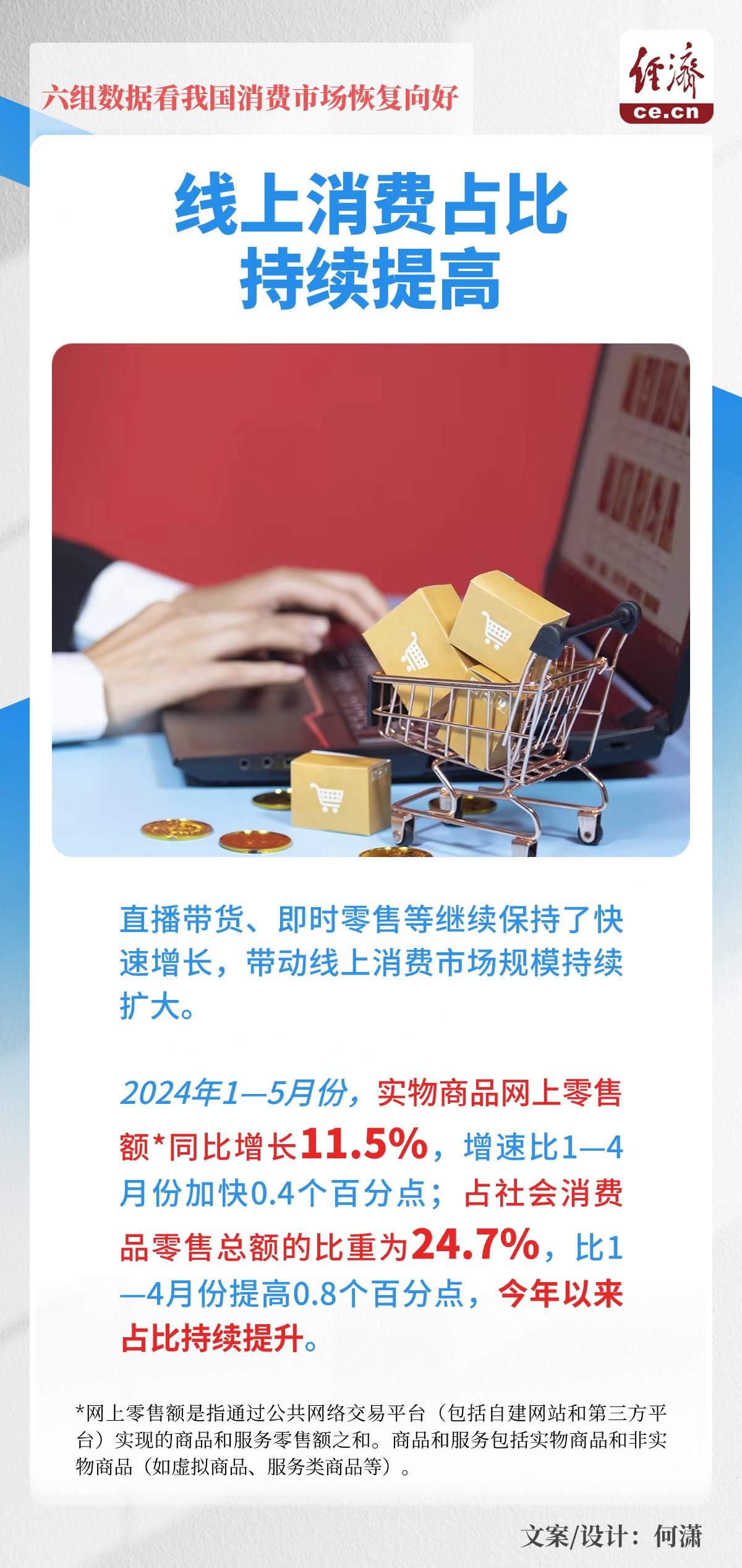 一图读懂｜六组数据看我国消费市场恢复向好-第5张图片