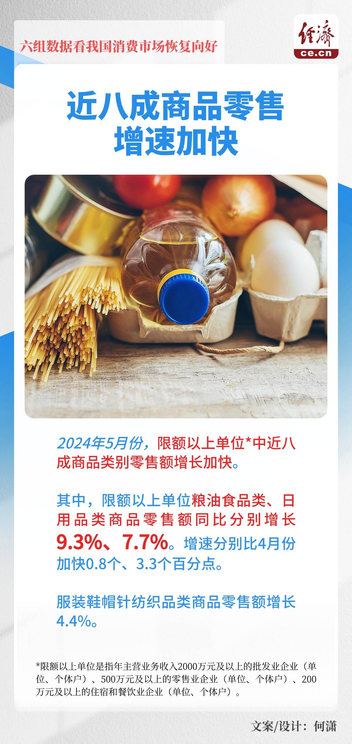 一图读懂｜六组数据看我国消费市场恢复向好-第6张图片