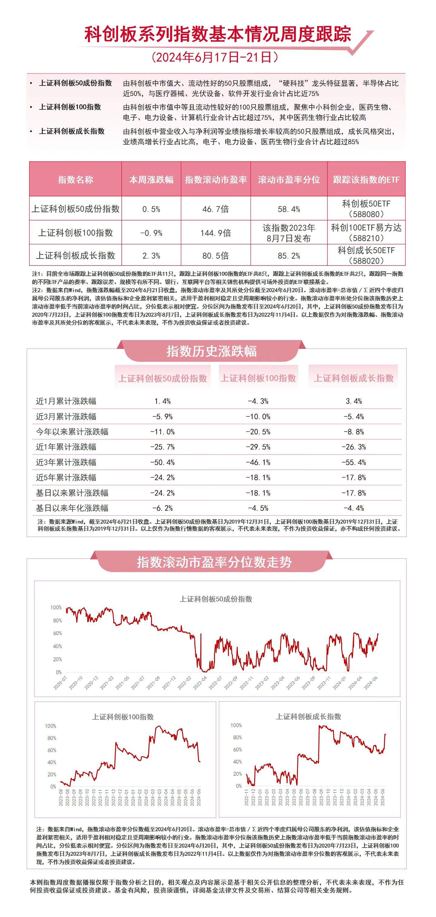 科创板受关注，科创成长50ETF（588020）、科创100ETF易方达（588210）等产品聚焦战略性新兴产业-第1张图片