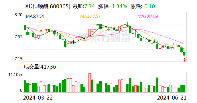 恒顺醋业：6月21日召开董事会会议-第1张图片