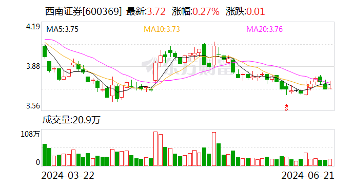 西南证券拟剥离所持香港孙公司全部股权-第1张图片