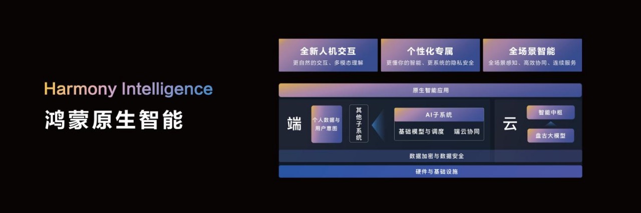 “纯血鸿蒙” 开放测试，华为AI打法浮出水面，余承东：加入鸿蒙正当时-第3张图片