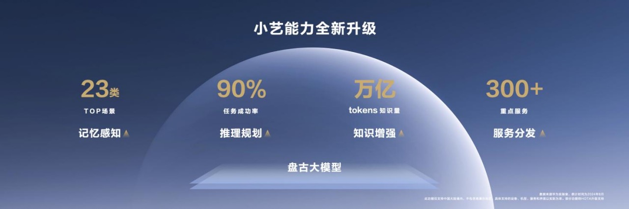 “纯血鸿蒙” 开放测试，华为AI打法浮出水面，余承东：加入鸿蒙正当时-第4张图片