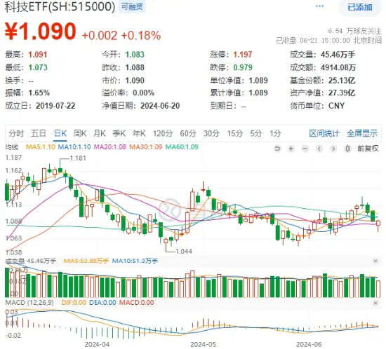 A股地量博弈，券商发力护盘，券商ETF（512000）逆市收涨！科技股午后迎资金回流，PCB龙头强势涨停-第6张图片
