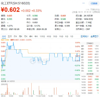 A股地量博弈，券商发力护盘，券商ETF（512000）逆市收涨！科技股午后迎资金回流，PCB龙头强势涨停-第10张图片