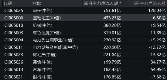 A股地量博弈，券商发力护盘，券商ETF（512000）逆市收涨！科技股午后迎资金回流，PCB龙头强势涨停-第11张图片