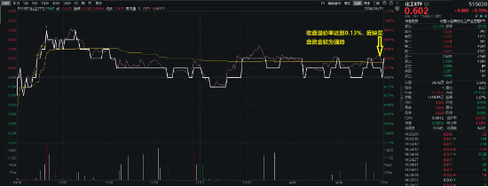 A股地量博弈，券商发力护盘，券商ETF（512000）逆市收涨！科技股午后迎资金回流，PCB龙头强势涨停-第12张图片