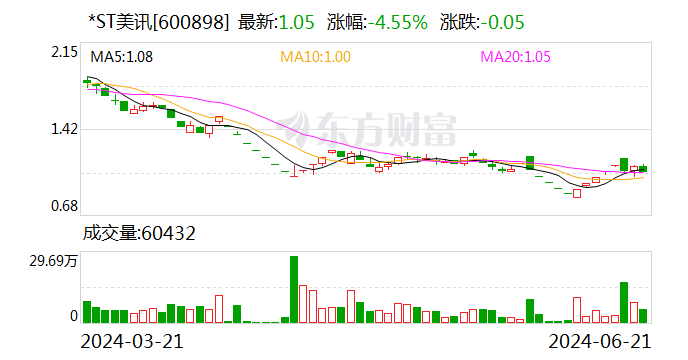 今晚，又有多家A股上市公司触及退市指标-第3张图片