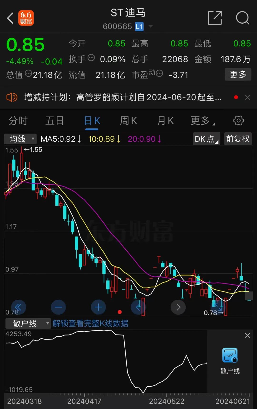 今晚，又有多家A股上市公司触及退市指标-第5张图片