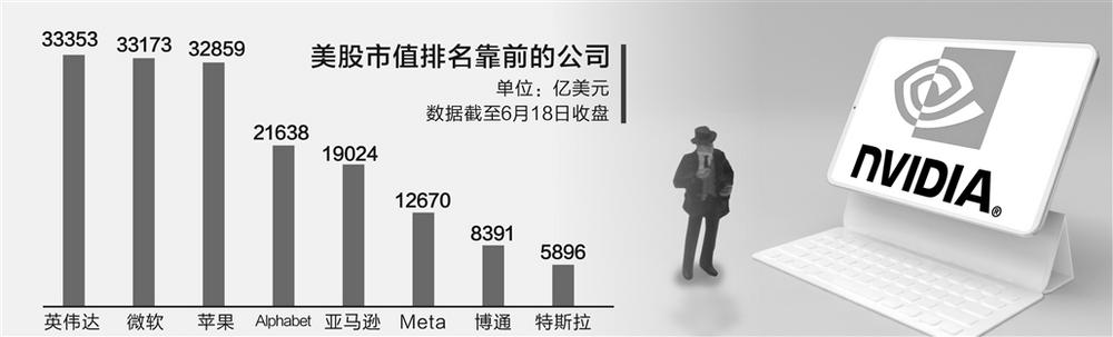 英伟达新晋“股王” 美股从“七巨头”向“三国杀”挺进-第1张图片