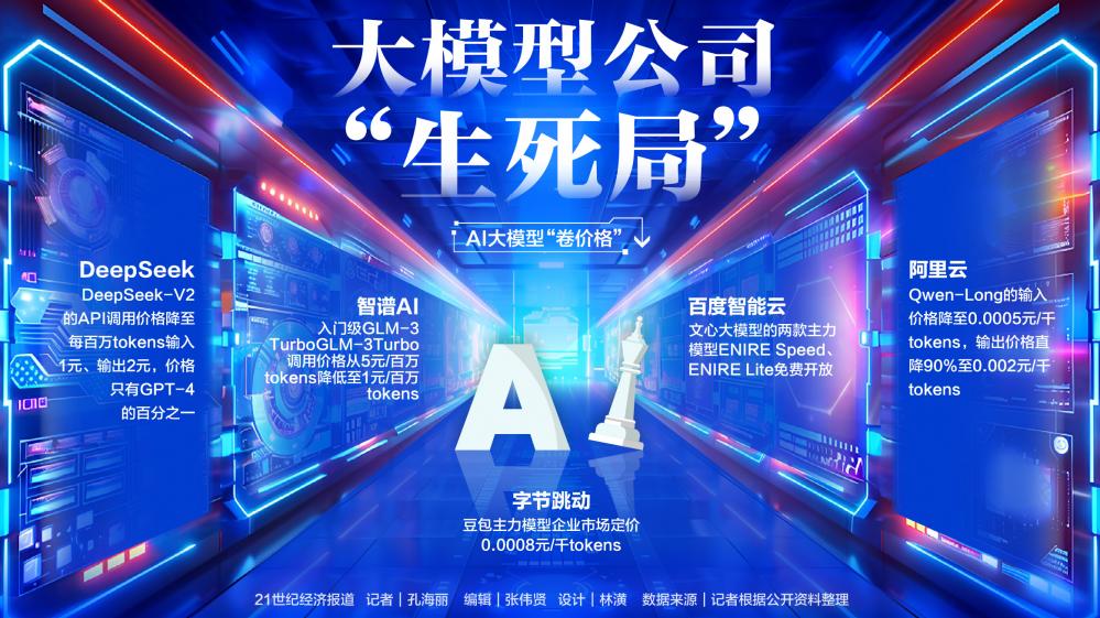 大模型公司“生死局”-第1张图片
