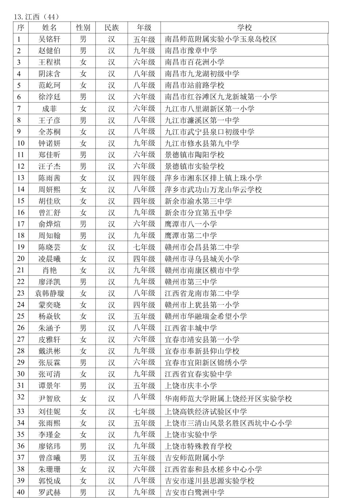 教育部公示！江西44名学生入选-第3张图片