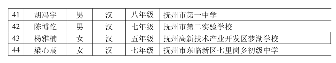 教育部公示！江西44名学生入选-第4张图片