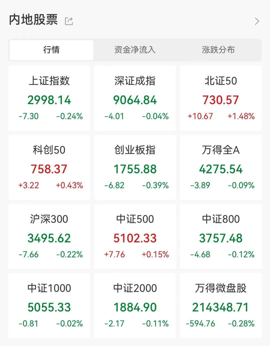 有人大肆抄底，最高10倍放量，ETF再成护盘利器！脑机接口有利好，龙头涨停-第3张图片