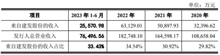 从营收上涨到接获两轮问询 侨益股份IPO搁浅暴露的经营杂症-第3张图片