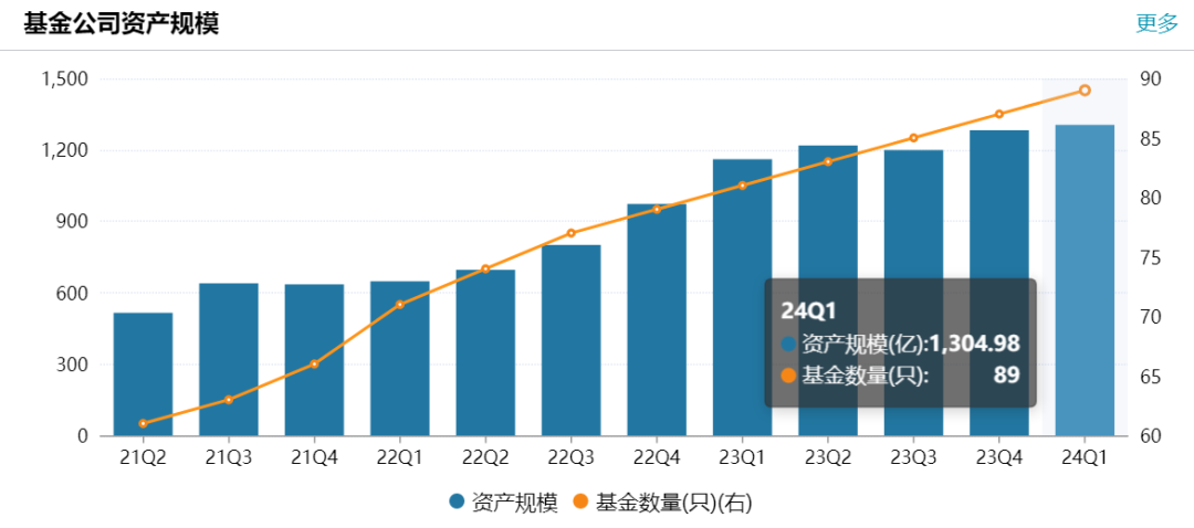 刚宣布！华商基金新任苏金奎为新董事长-第3张图片