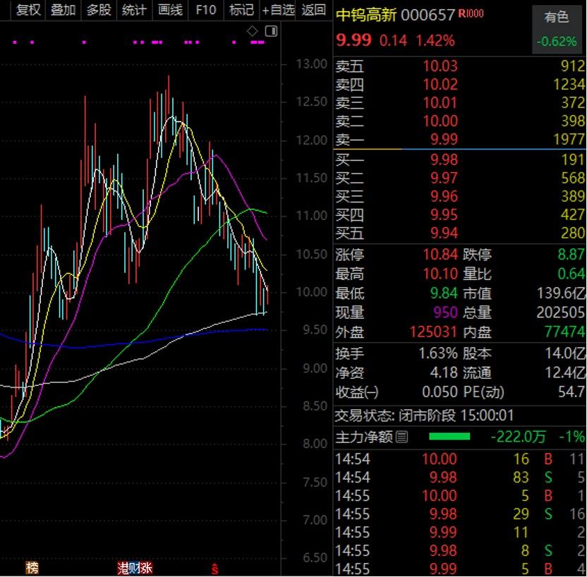 百家机构调研股出炉！股价稳步创新高，小米+人工智能概念股火了！业绩翻倍增长的低估值股被盯上-第2张图片