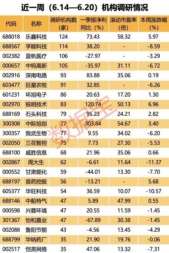 百家机构调研股出炉！股价稳步创新高，小米+人工智能概念股火了！业绩翻倍增长的低估值股被盯上-第3张图片